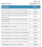 HANDLE BEAVER ROUND 10CM LONGX0.5CM DIAM. (374310)