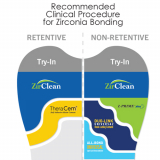 Z-Prime Plus Bottle (0.5ml)