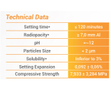 BIO C Repair (0.5gm)