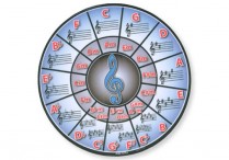 MOUSE PAD Circle of Fifths