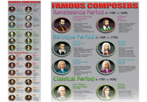 FAMOUS COMPOSERS DOOR POSTER