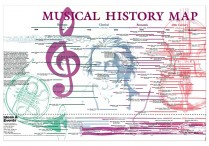 MUSICAL HISTORY MAP POSTER