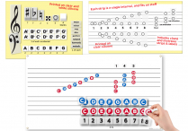 Music-Go-Rounds MINI NOTATION & THEORY (3 MGR Sets ) & DOUBLE STAFF WALL CHART